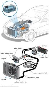 See P3192 repair manual